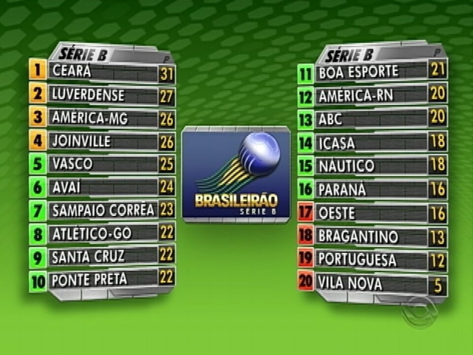 Imagem ilustrativa sobre Ex‑Palmeiras garante vitória do Novorizontino contra o Sport na Série B