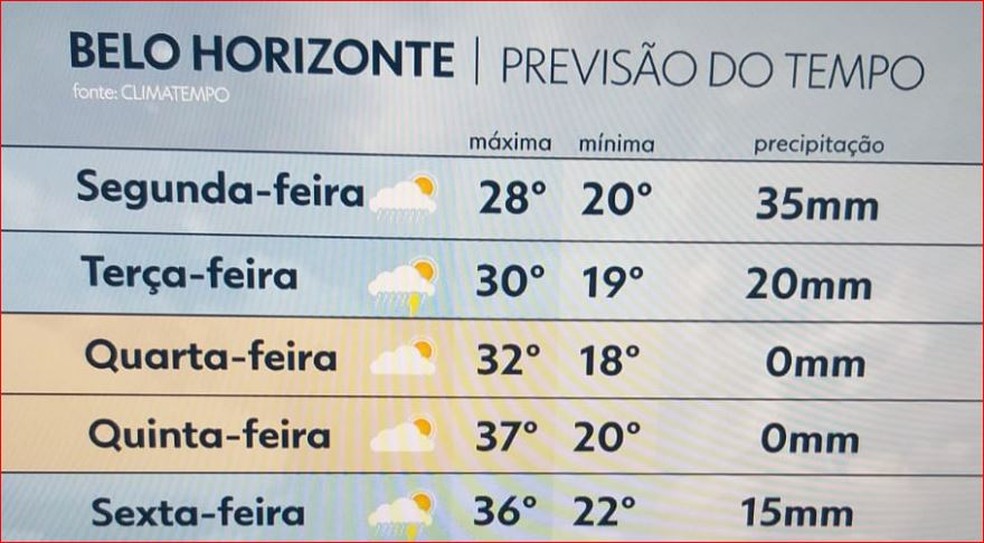 Imagem ilustrativa sobre Clássico de Minas entra em clima de tempestade: chuva, raios e granizo podem marcar o duelo entre Cruzeiro e Atlético