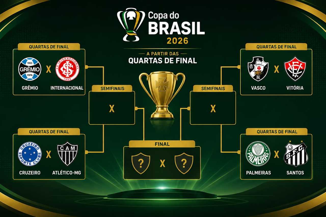 Imagem ilustrativa sobre Copa do Brasil 2026: Quartas de Final definidas e chaveamento
