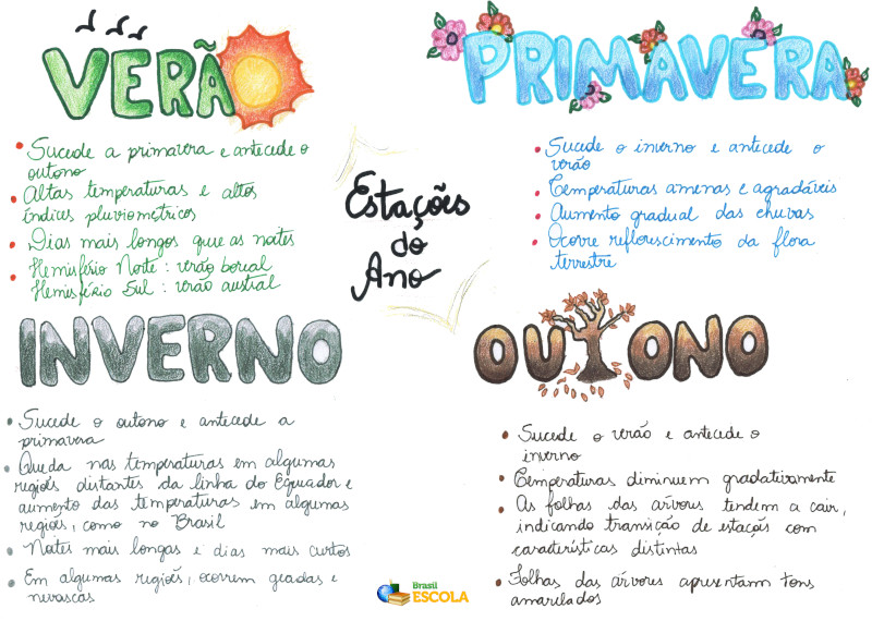 Imagem ilustrativa sobre Primavera 2026 começa em 23/09: temperaturas de 16 °C a 27 °C e dicas para aproveitar a nova estação