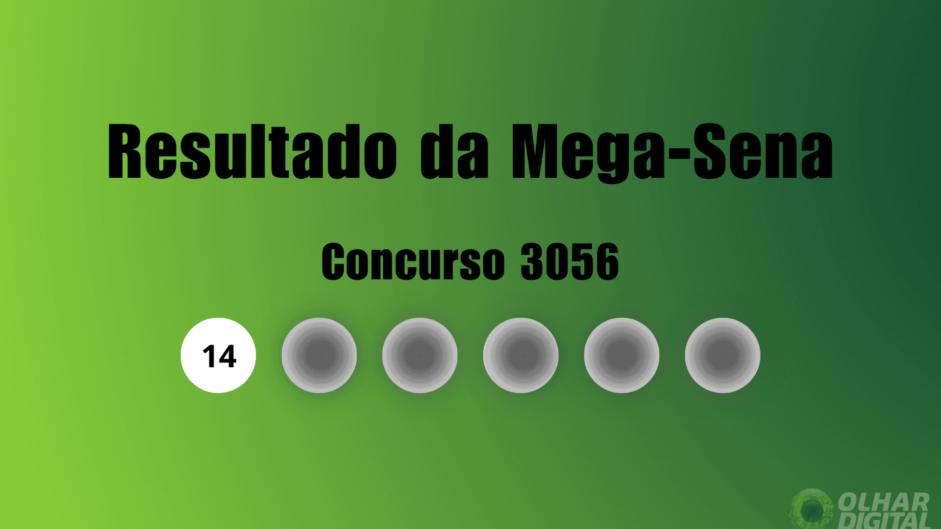 Imagem ilustrativa sobre Mega-Sena 3056 acumula e prêmio vai a R$ 85 milhões; confira os números sorteados