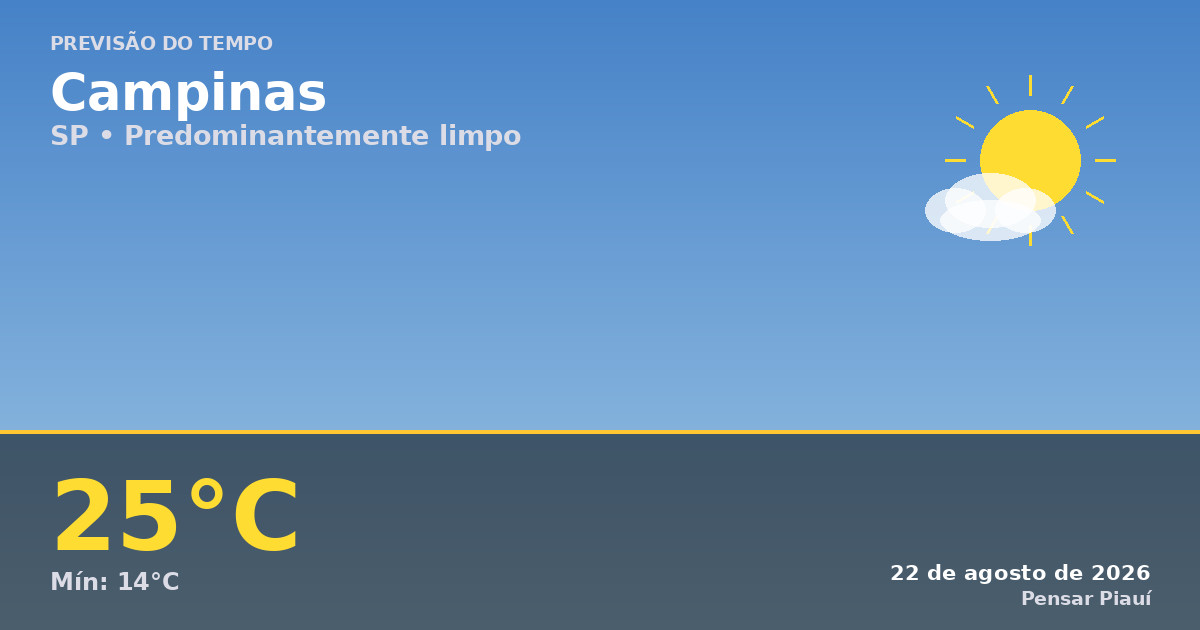 Imagem ilustrativa sobre Previsão do tempo em destaque: Maranhão sol, Campinas atinge 34°C e Alto Tietê na linha de alerta