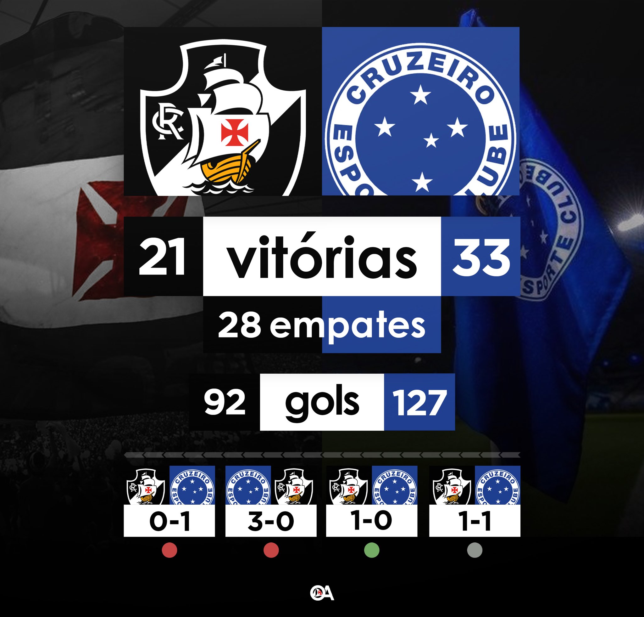 Imagem ilustrativa sobre Cruzeiro e Vasco Empatam em Jogo 'Maluco' de Seis Gols na Série A