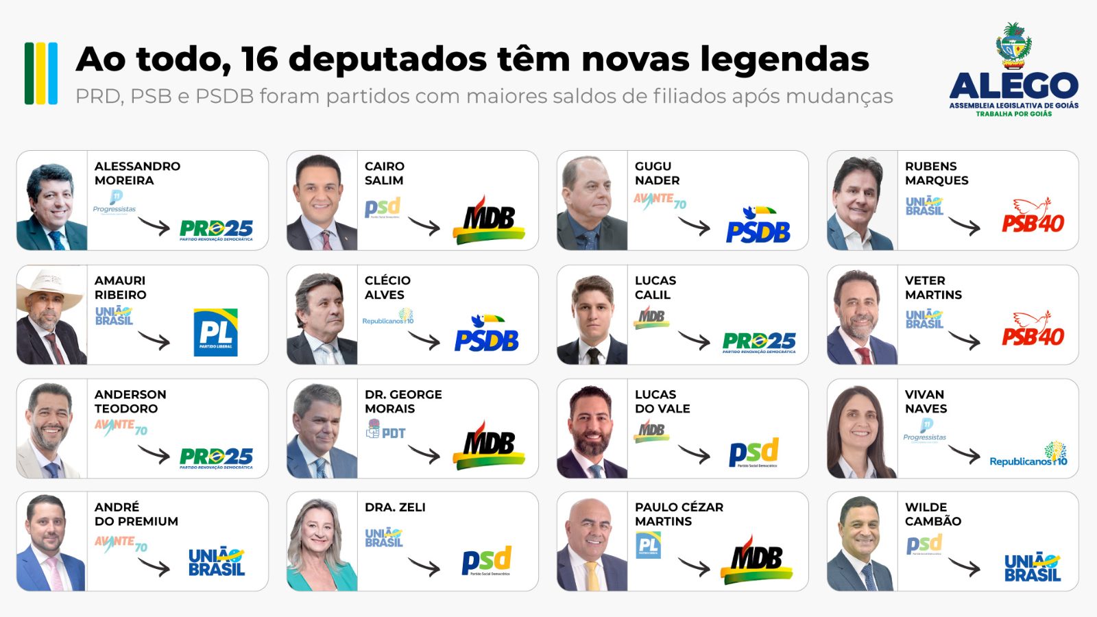 Imagem ilustrativa sobre JOTA publica listas de candidatos a deputado estadual na Bahia e no Paraná
