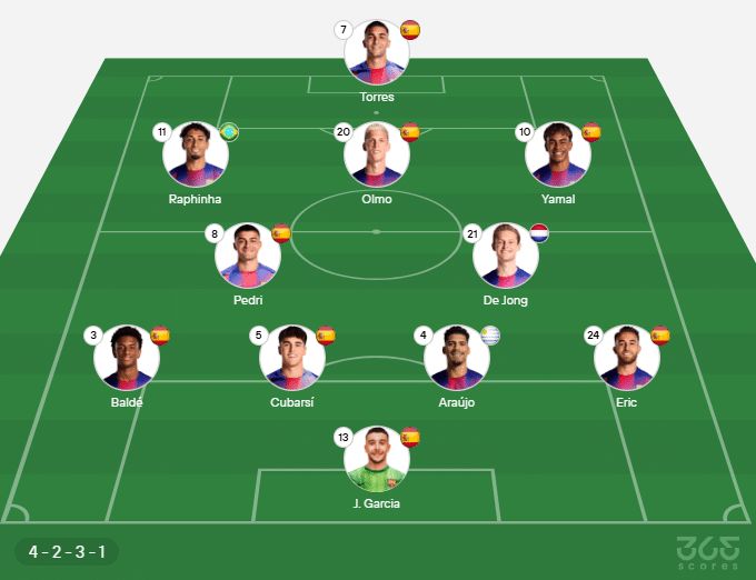 Imagem ilustrativa sobre Barcelona vence Rayo Vallecano em goleada: a nova sequência de vitórias continua