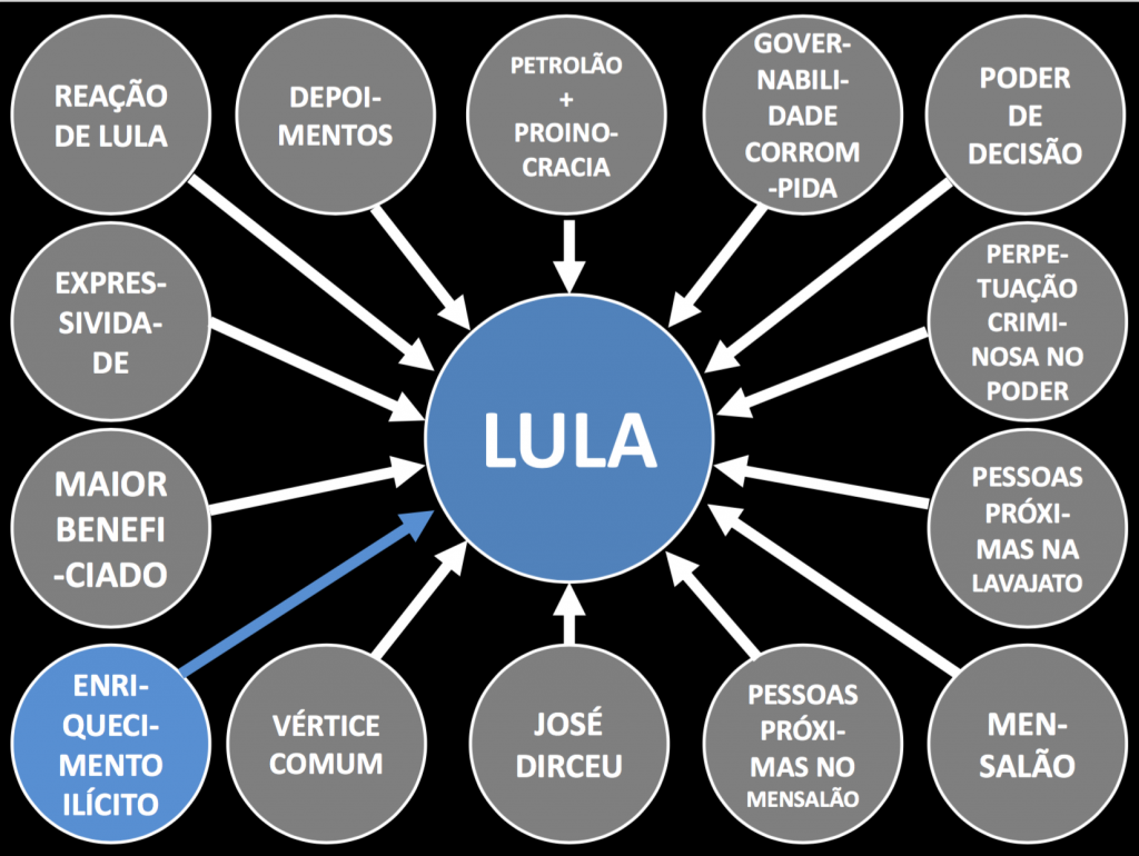 Imagem ilustrativa sobre Lula acusa Globo de exibir PowerPoint ‘mentiroso’ e exige desculpas