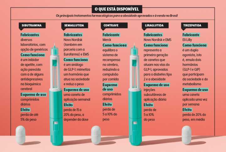 Imagem ilustrativa sobre Lula anuncia canetas emagrecedoras no SUS com prescrição médica