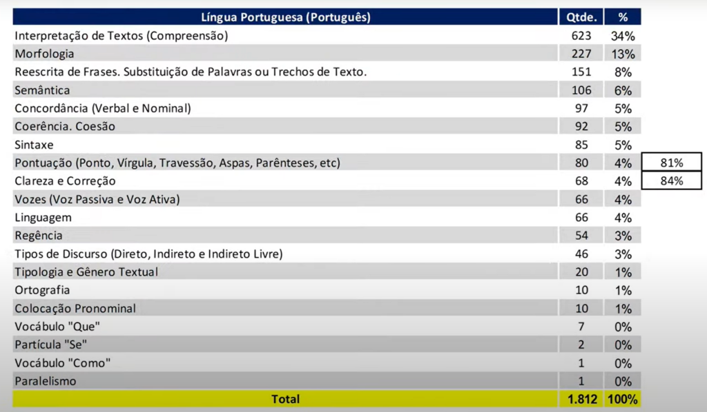 Imagem ilustrativa sobre FCC é confirmada como banca do concurso SEFAZ SP 2026 e garante 60 vagas