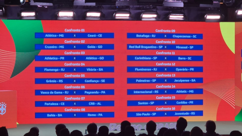Quartas de final da Copa do Brasil 2026: veja classificados, datas e detalhes do sorteio