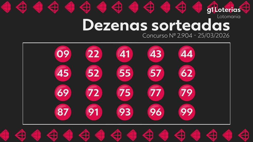 Imagem ilustrativa sobre Lotomania 2967: Prêmio de R$17,5 milhões já definido no dia 24/08