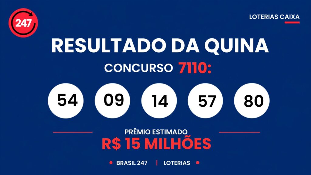 Imagem ilustrativa sobre Quina 7110 entrega prêmio de R$15,1 milhões: veja os números que saíram na sexta