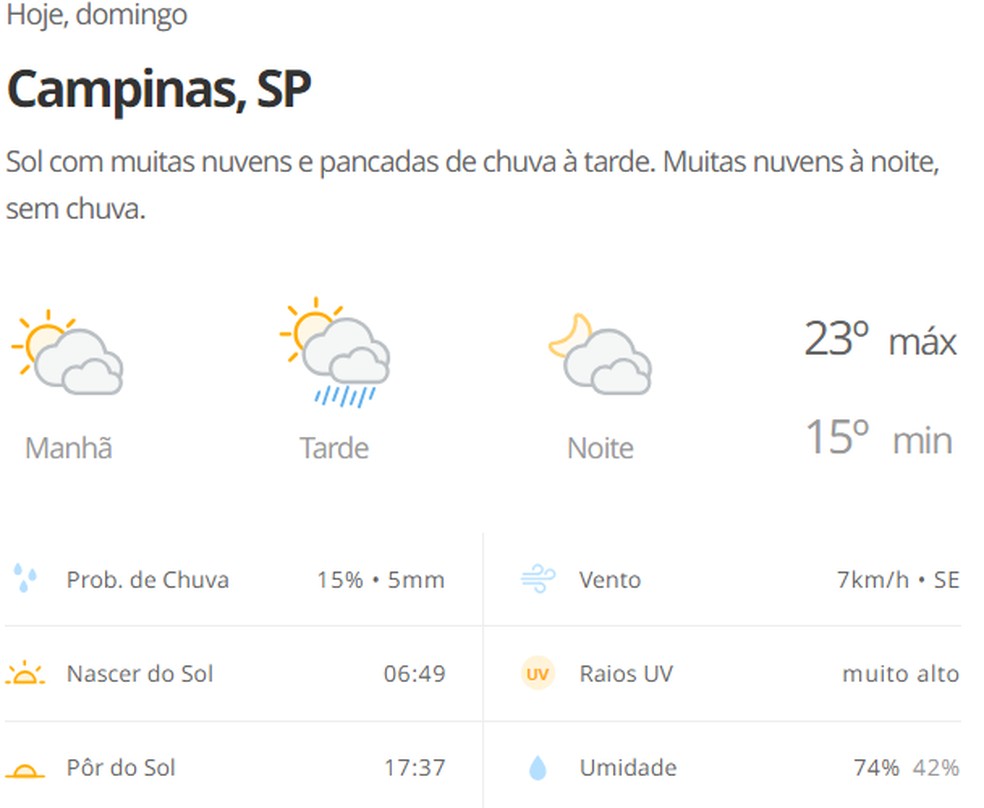 Imagem ilustrativa sobre Chuva e queda de temperatura agitam Campinas nesta terça (1º/9)