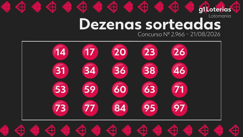 Imagem ilustrativa sobre Lotomania 2966: Números divulgados e Caixa adia sorteios para terça-feira