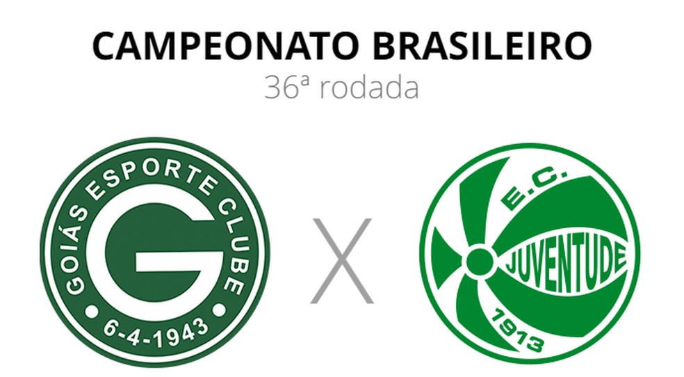 Goiás e Juventude empatam sem gols em jogo morno pela Série B: 0 a 0 não sai do zero