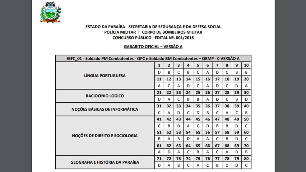 Imagem ilustrativa sobre OAB 47: Gabarito Preliminar já divulgado e quem pode conferir agora