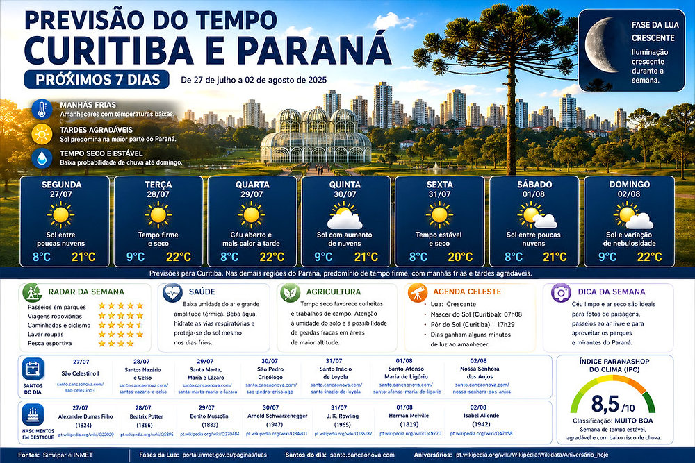Imagem ilustrativa sobre Previsão no Paraná: Curitiba enfrenta tempestade e variação de temperatura