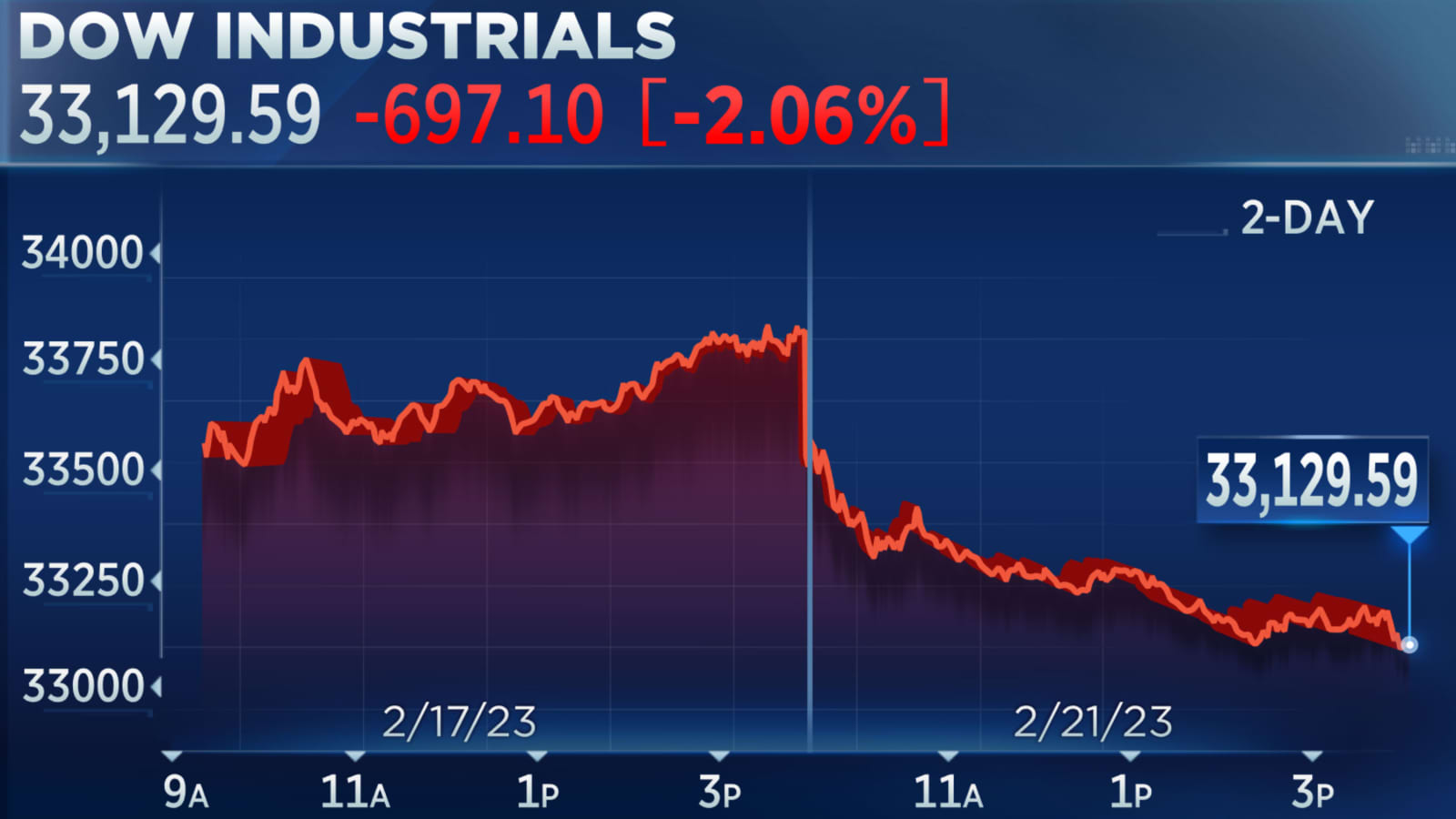 Imagem ilustrativa sobre Meta sobe 3,2% e impulsiona alta da Nasdaq e do KOSPI; entenda o impacto para investidores hoje