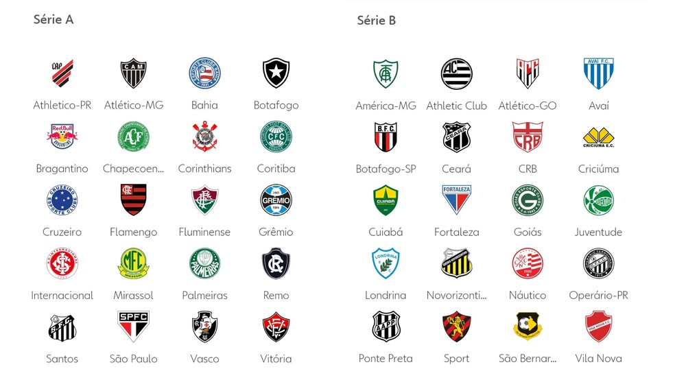 Imagem ilustrativa sobre Parte da Marcha: Brasileirão 2026 já mostra quem fica em casa, quem visita seu próprio estádio e quem deixou a desejar na Europa