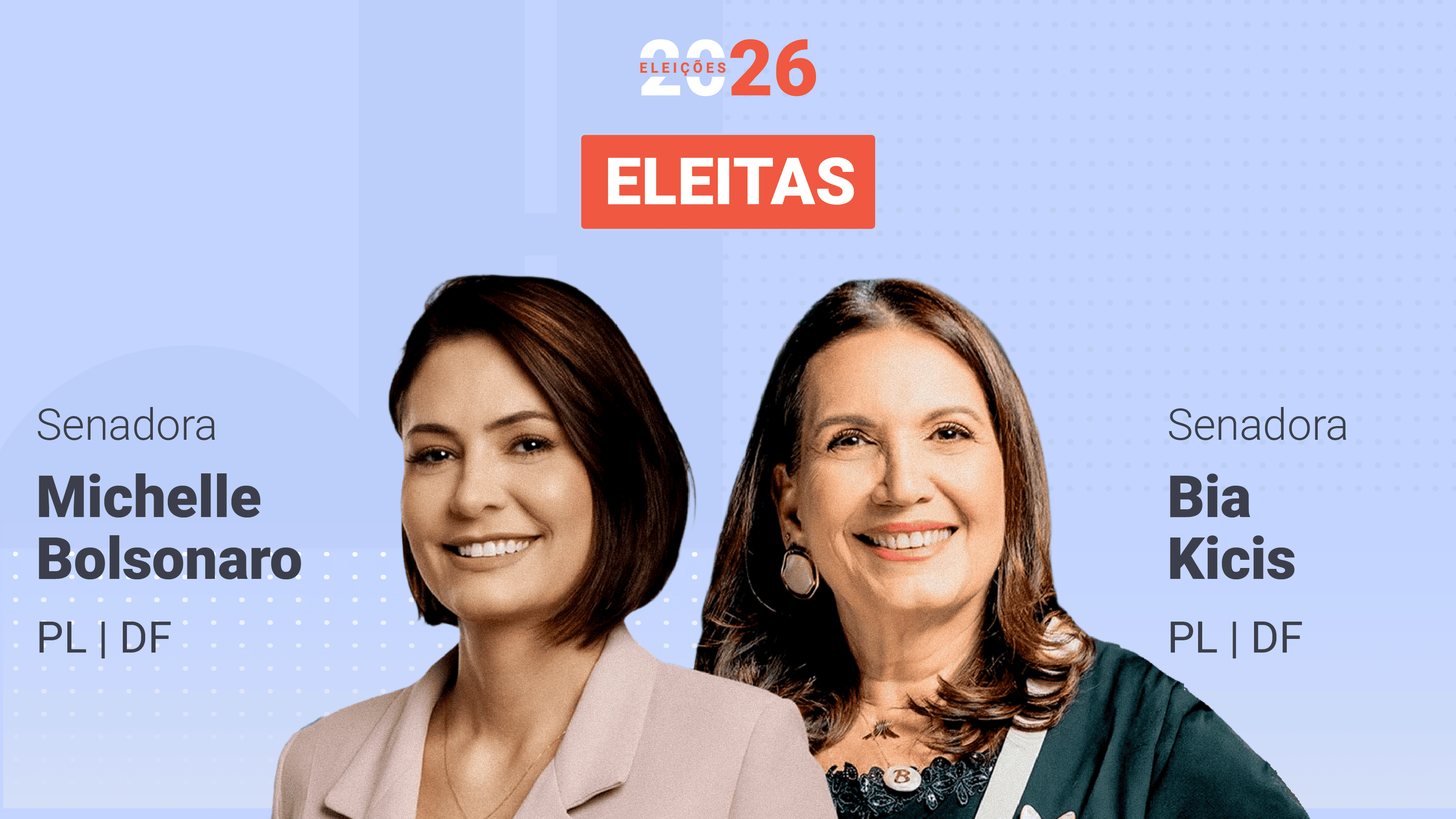 Michelle Bolsonaro e Bia Kicis são eleitas senadoras do PL pelo Distrito Federal