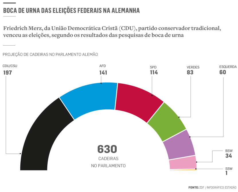 Imagem ilustrativa sobre AfD conquista vitória histórica em eleição regional na Alemanha