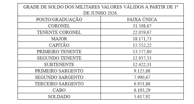 Imagem ilustrativa sobre Governo de Pernambuco publica edital da PMPE 2026 com 1.320 vagas e salários de até R$ 12,9 mil