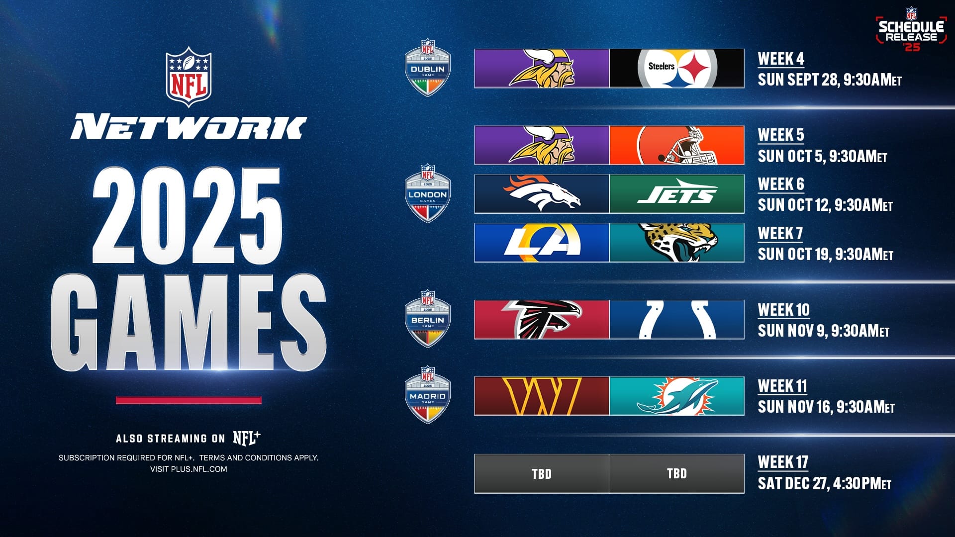 Imagem ilustrativa sobre NFL Game Pass da DAZN lança Multiview: assista a 5 câmeras ao mesmo tempo