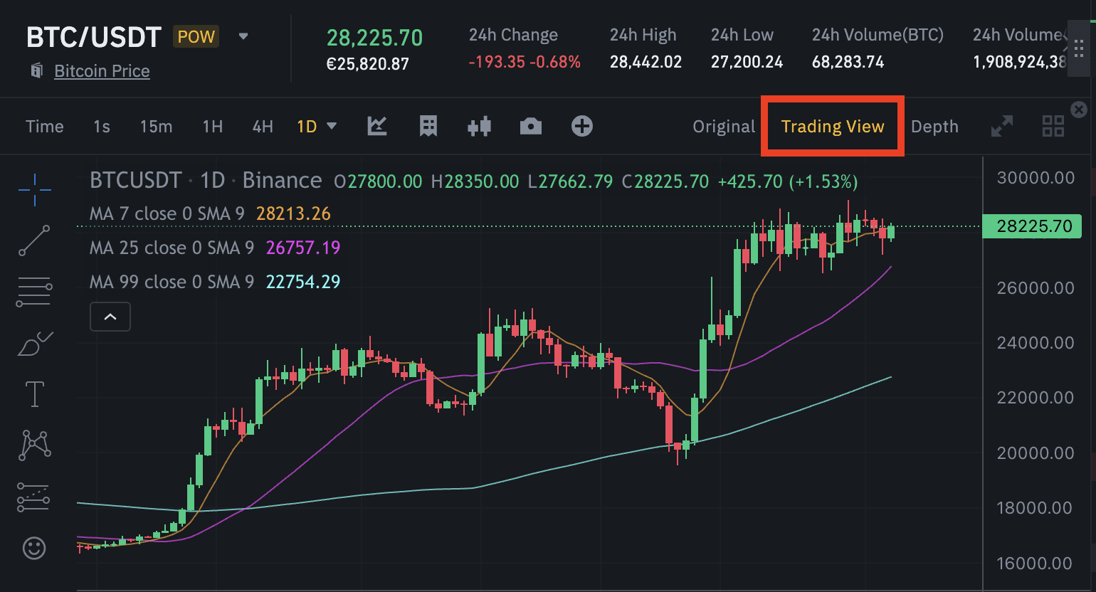 Imagem ilustrativa sobre Binance lança promoções exclusivas e IA de trading: 15% de APR para novos usuários do Brasil