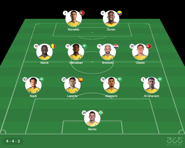 Imagem ilustrativa sobre Al-Ettifaq x Al-Nassr: Quem entra na partida e a dúvida sobre CR7