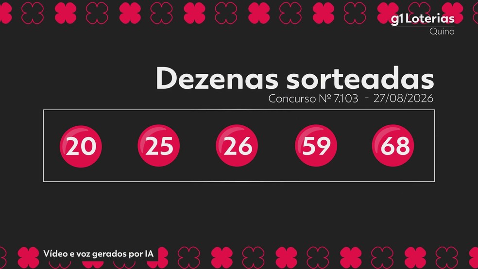 Imagem ilustrativa sobre Quina 7104 acerta 5 dezenas e acumula R$9,2 milhões – veja se chegou a você
